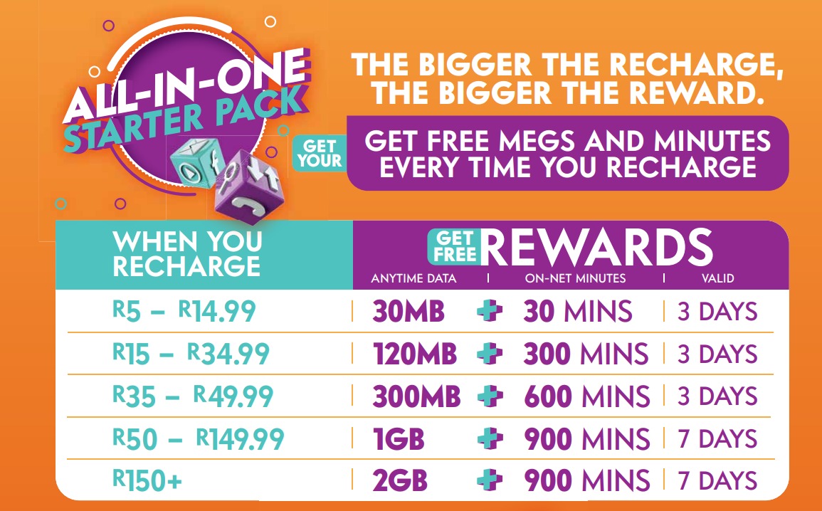 Cell C